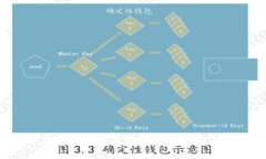  如何在TPWallet中轻松购买
